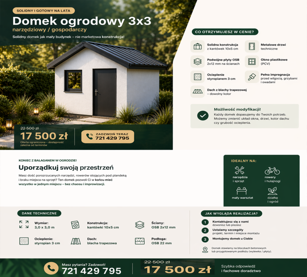 Oferta na solidny domek ogrodowy 3x3 – dane techniczne, cena promocyjna i wyposażenie: ocieplenie, blacha trapezowa, okno PCV